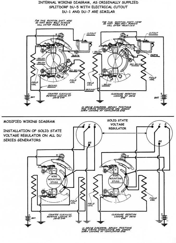 Du Instructions